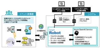 2025 さっぽろオータムフェスト