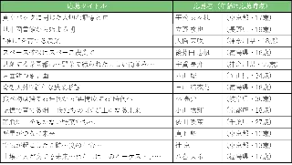 第三回『未来エッセイ2101』　～22世紀の食や農業の未来を思い描くエッセイコンテスト～