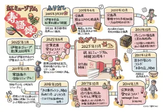 開館20周年記念！「紅ミュージアム」の歩みを、伝統工芸にスポットをあてながら、すごろく形式でたどる展示イベントを11月11日（火）より開催。