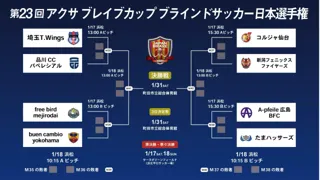 第23回 アクサ ブレイブカップ ブラインドサッカー日本選手権準決勝ラウンドのトーナメントが決定
