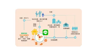 小山市 妊産婦等見守り生活援助事業・居場所開設記念そらいろコアラ主催講演会【安心して子どもを産み育てられる社会へーコアラモデルの実証と展望ー】小山市で開催
