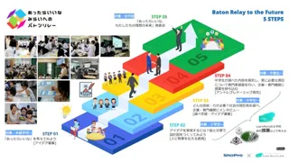 "未来へのバトン"を、次の世代へ―大阪・関西万博「TEAM EXPOパビリオン」で八尾市発の学びを発信―