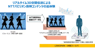万博IOWNサテライト展示をLINKSPARKにて開始