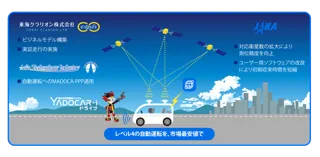 J-SPARC共創「後のせ自動運転システムYADOCAR-i（ヤドカリ）ドライブ」、茨城県つくば市で「こどもMaaSサービス」の実証実験を実施
