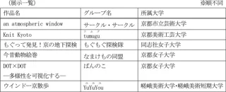 第3回 四条通地下道アート展「Art Under the Shijo」の実施 ～学生グループ6組によるアートの競演～