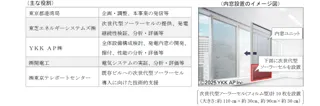 次世代型ソーラーセルを用いた建材一体型太陽光発電の実装検証の開始