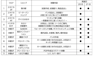 ＜千葉市夏休みおしごと感動体験わくわくワークデー2025＞「ペリエ千葉」の館内11ショップで、子供たちにおしごと体験を提供～将来の夢を楽しく見つけるきっかけづくりを応援します～